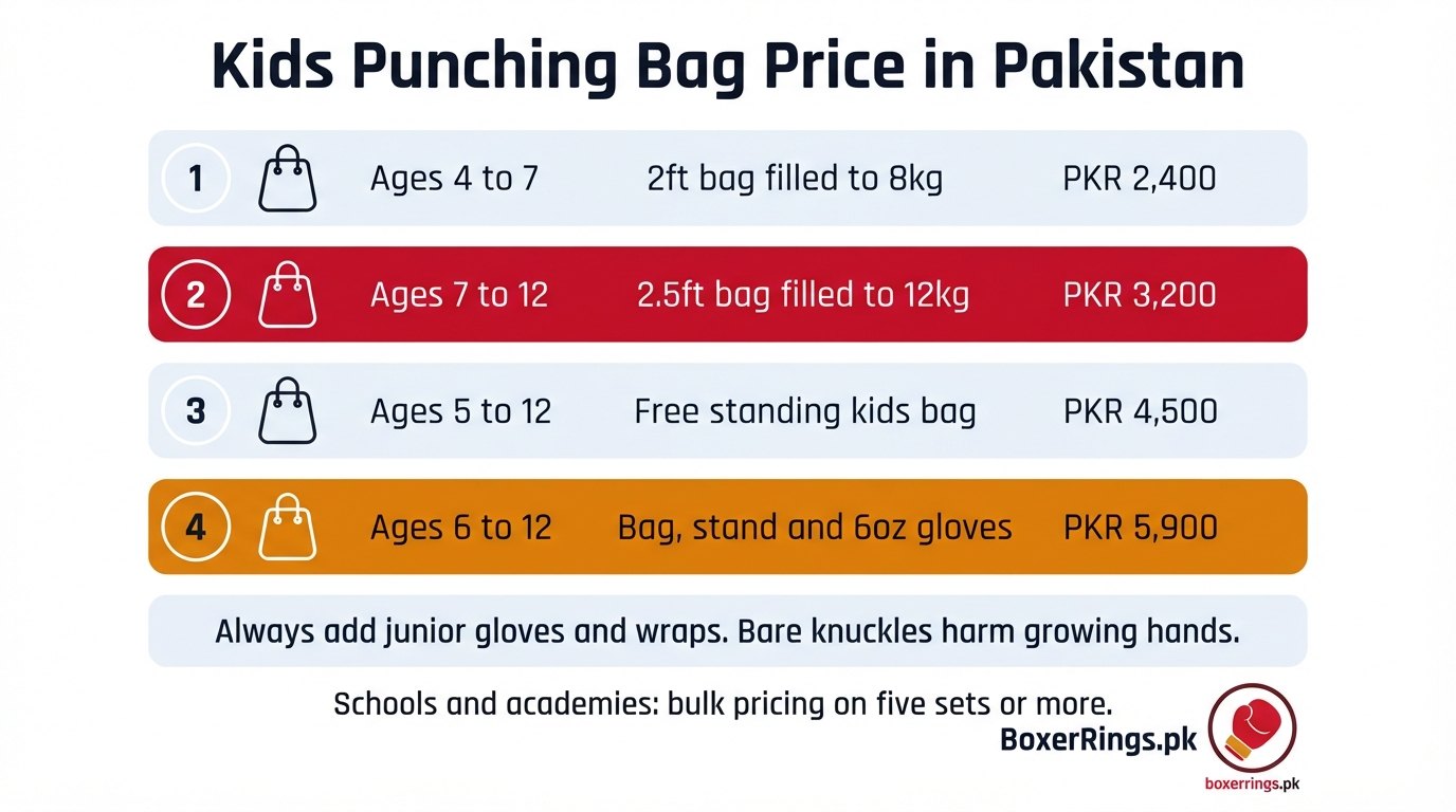 Kids punching bag price in Pakistan: a 2ft bag filled to 8kg for ages 4 to 7 at PKR 2,400, a 2.5ft bag filled to 12kg for ages 7 to 12 at PKR 3,200, a free standing kids bag at PKR 4,500 and a bag, stand and 6oz glove set at PKR 5,900.